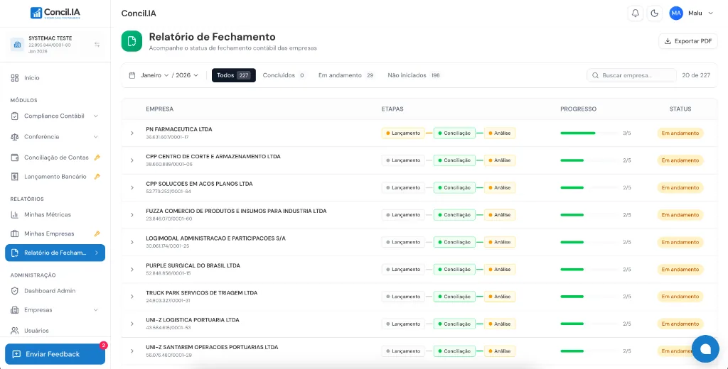 Workflow de Fechamento — Visão total do fechamento, empresa por empresa.